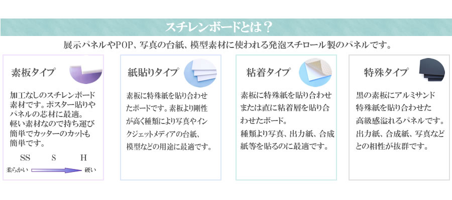 ボードパネル、ラミネートPOP