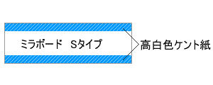 KPパネル断面