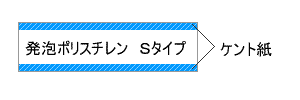 KPパネル断面