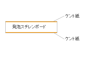 KPパネル断面