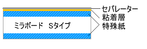 ミラコーアＫＰタック片面粘着