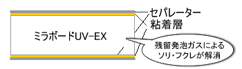 ミラパネエクセル（両面粘着）