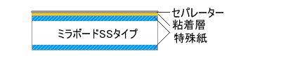 ミラコーアスパー
