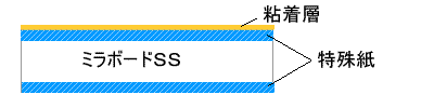 ミラパネＡ　断面図